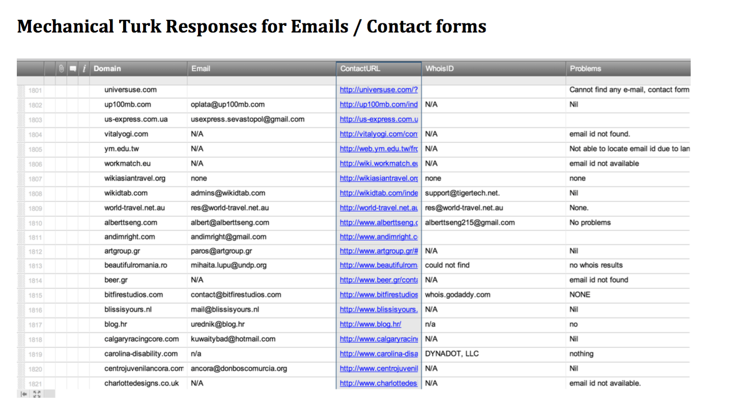 merchanical-turk-responses